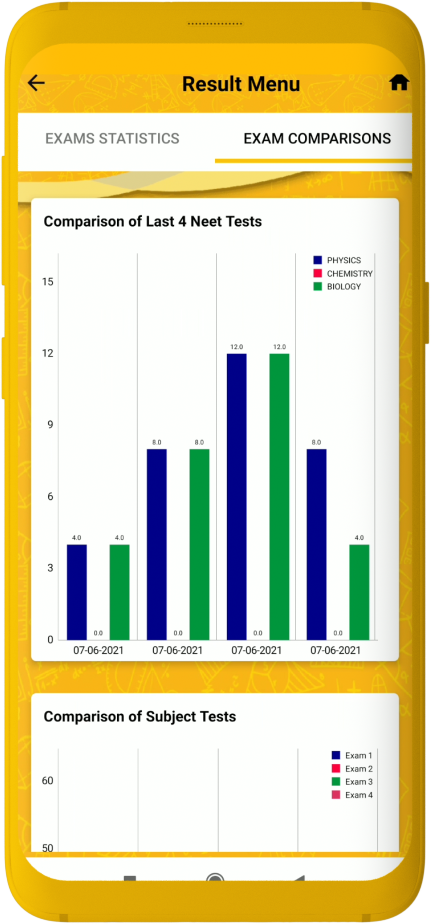 Result Menu chart